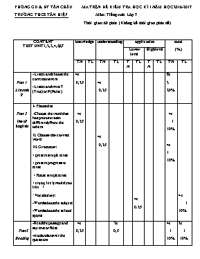 Đề kiểm tra học kì I năm học 2016-2017 môn tiếng Anh lớp 7